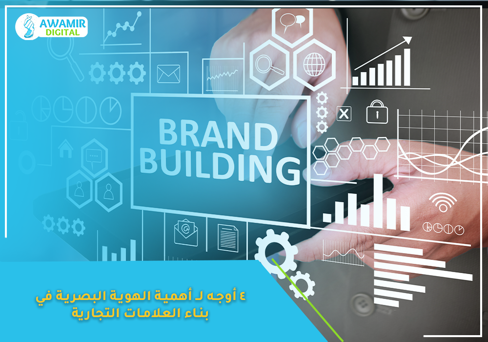 الهوية البصرية