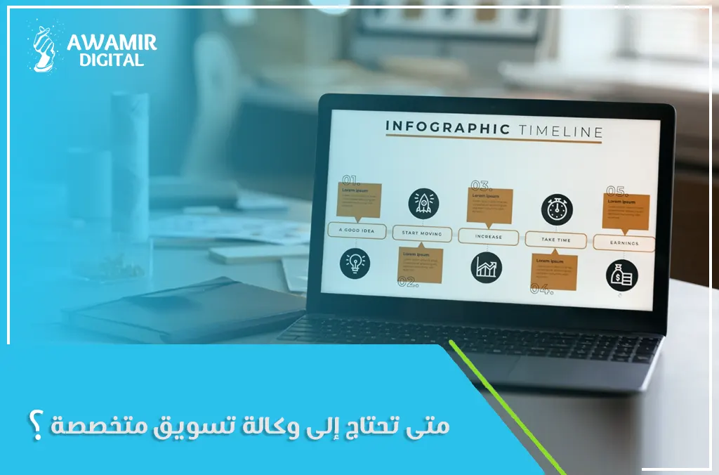 التسويق